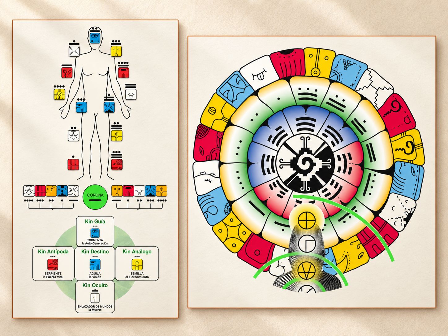 Composición ilustrativa con símbolos del sincronario y un esquema del Kin
